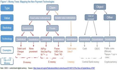 imToken手机硬件钱包详解：安全、便捷的数字资产管理方案